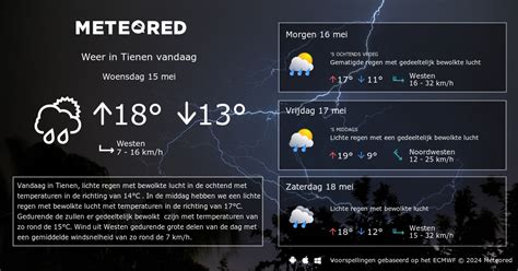 het weer vandaag tienen|Weer per uur in Tienen, Vlaams